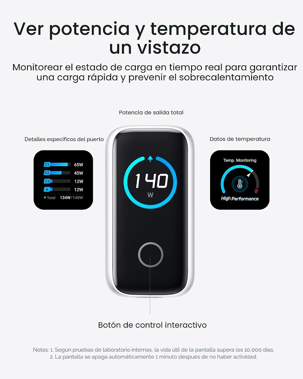 Anker 140W Max Bloque de Carga GaN de 4 Puertos, Pantalla Inteligente para Cargador de MacBook