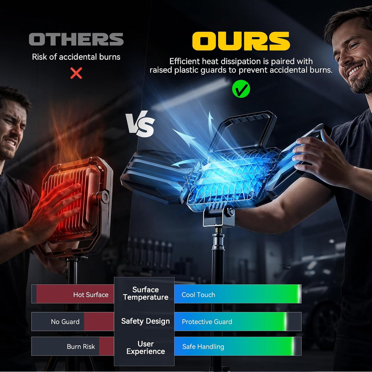Luces de trabajo LED con soporte de 5.2 ft compatibles con batería DeWalt