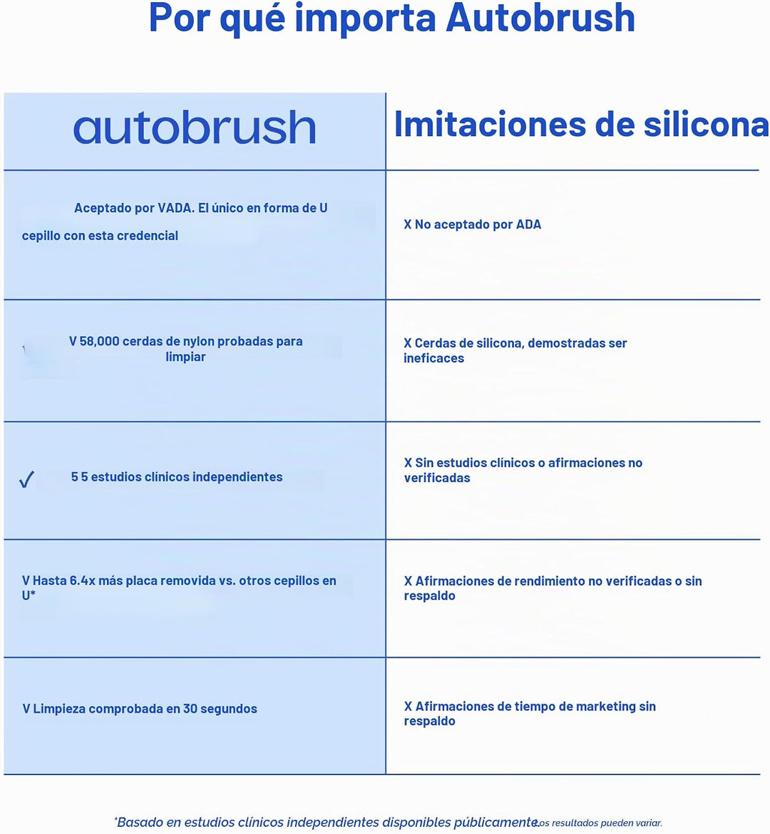 Autobrush cepillo de dientes eléctrico sónico Pro \u2013 Único cepi...