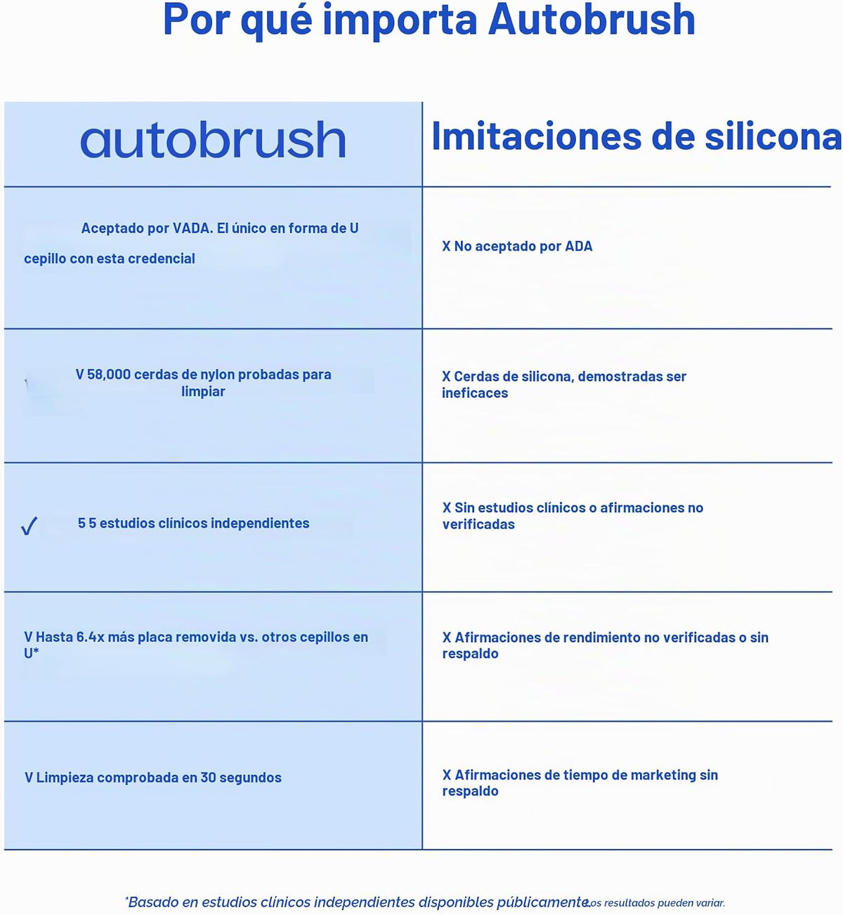 autobrush Cepillo de dientes eléctrico sónico Pro \u2013 Solo cepil...
