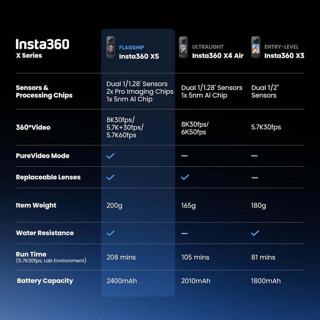 Insta360 X5 Paquete Esencial - Cámara de acción 8K 360° impermeable...