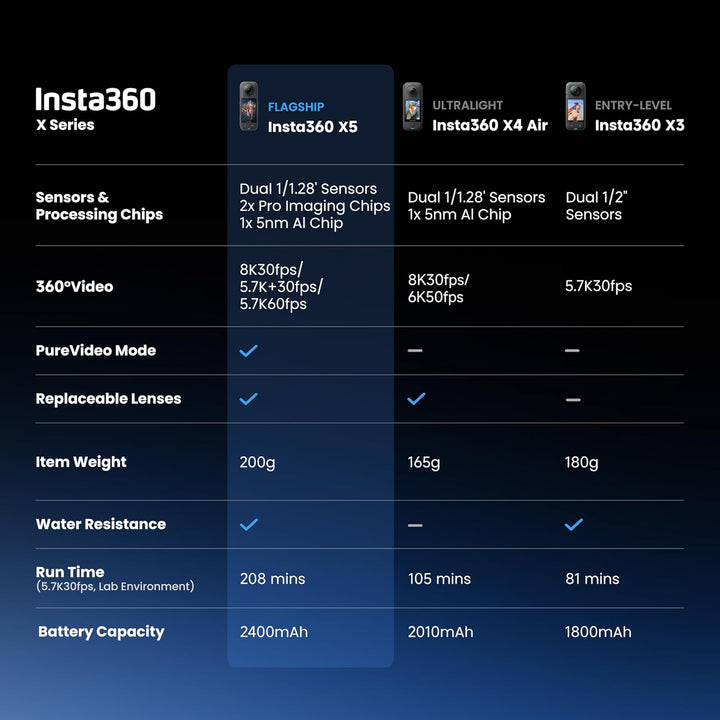 Insta360 X5 Paquete Esencial - Cámara de acción 8K 360° impermeable...
