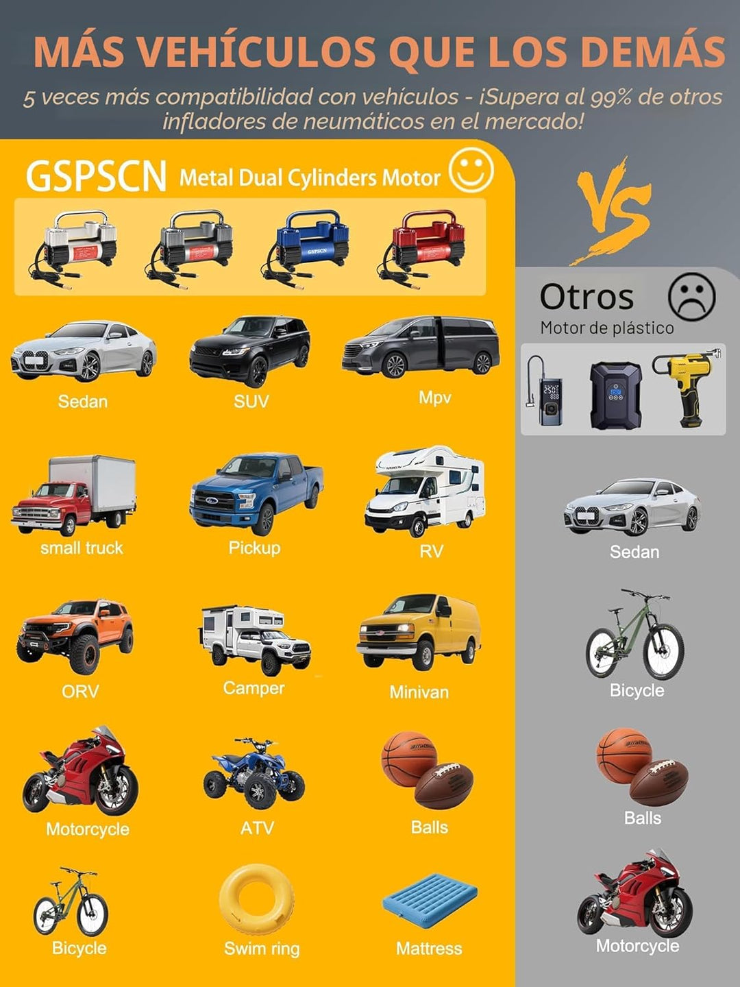 Gspscn - Inflador de neumáticos de alta resistencia, doble cilindro...