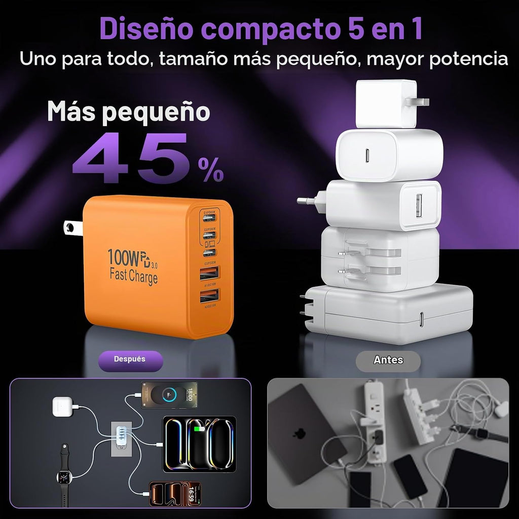 Bloque Cargador USB C Súper Rápido, 100W Cargador USB-C para Pared