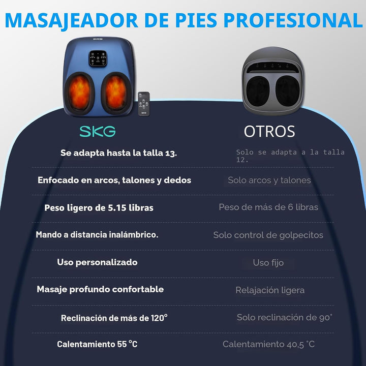 SKG YS100 - Masajeador de pies con calor para aliviar el dolor de f...