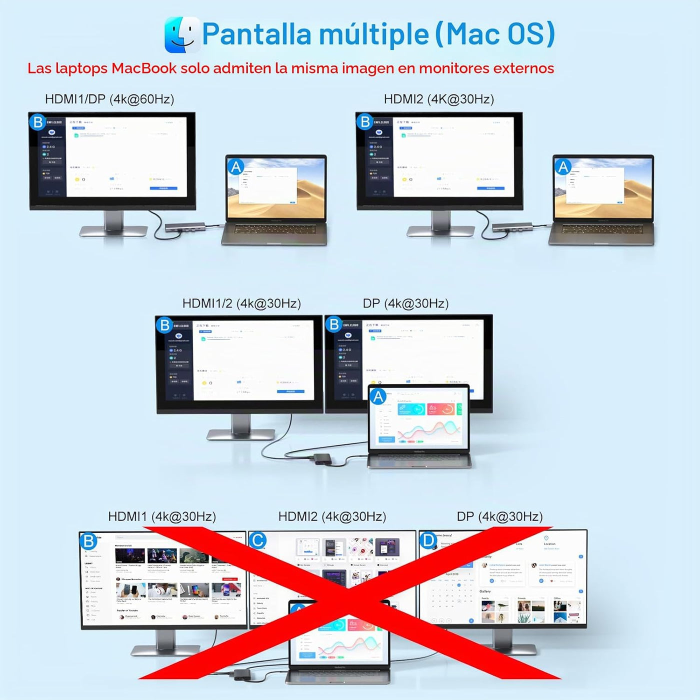Estación de acoplamiento USB C para portátil con monitor dual HDMI...