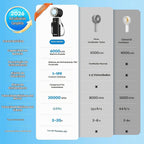SSWind Ventilador portátil de mano de 6000 mAh con refrigeración po...