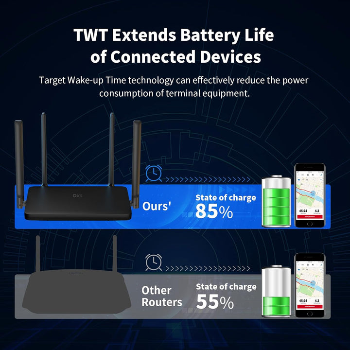 DBIT AX1800 Router WiFi 6 Router de Internet inalámbrico de doble b...