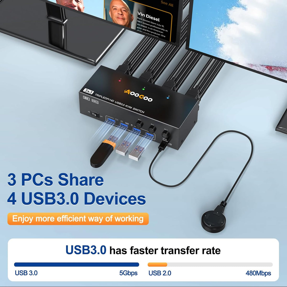 Conmutador KVM HDMI DP 3 monitores 3 computadoras, 8K @60Hz/4K @144Hz Conmutadores KVM de triple monitor para 3 PC compartiendo 3 monitores, teclado y ratón, con cables USB, controlador y adaptador de