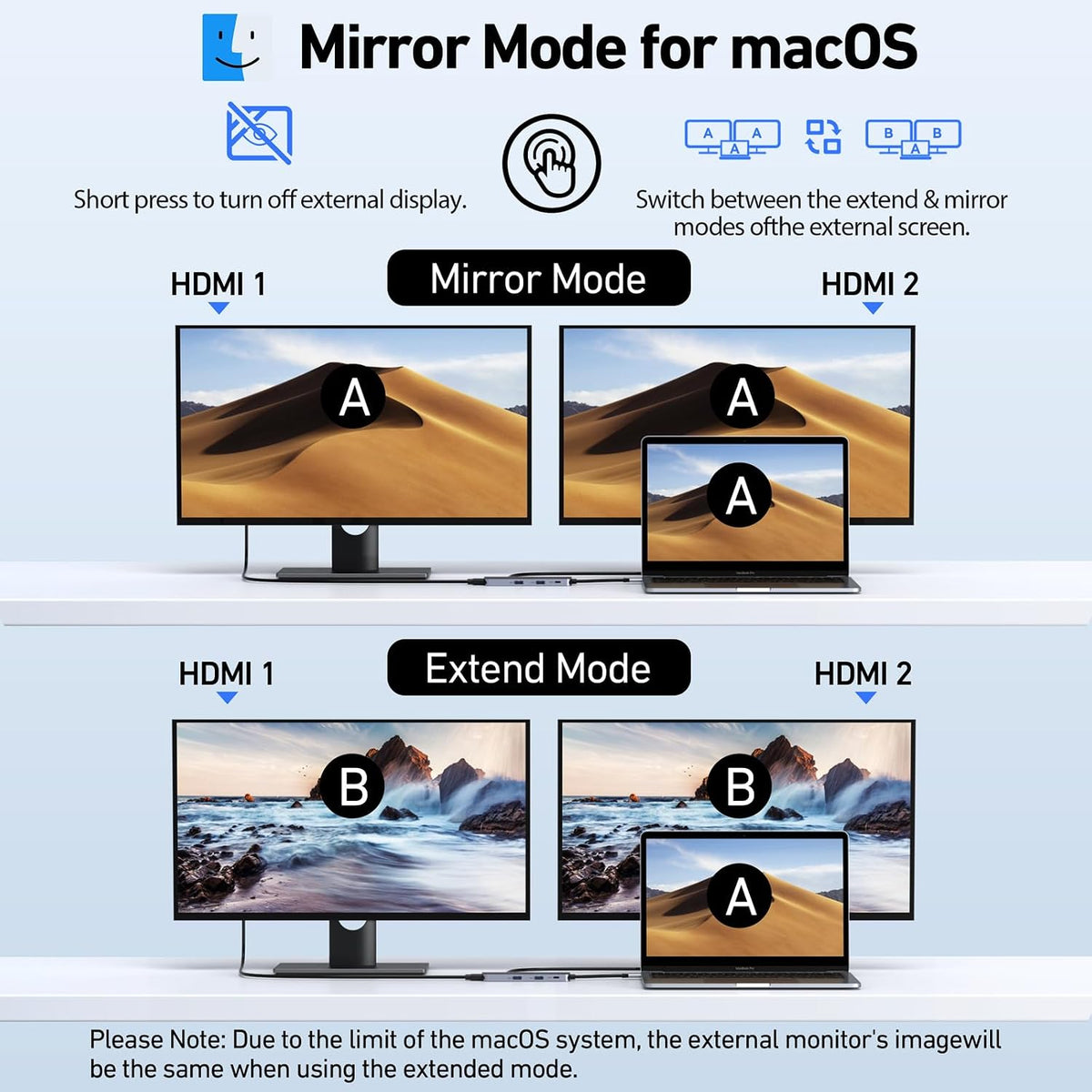 Selore - Estación de acoplamiento USB C con monitor HDMI dual, adap...