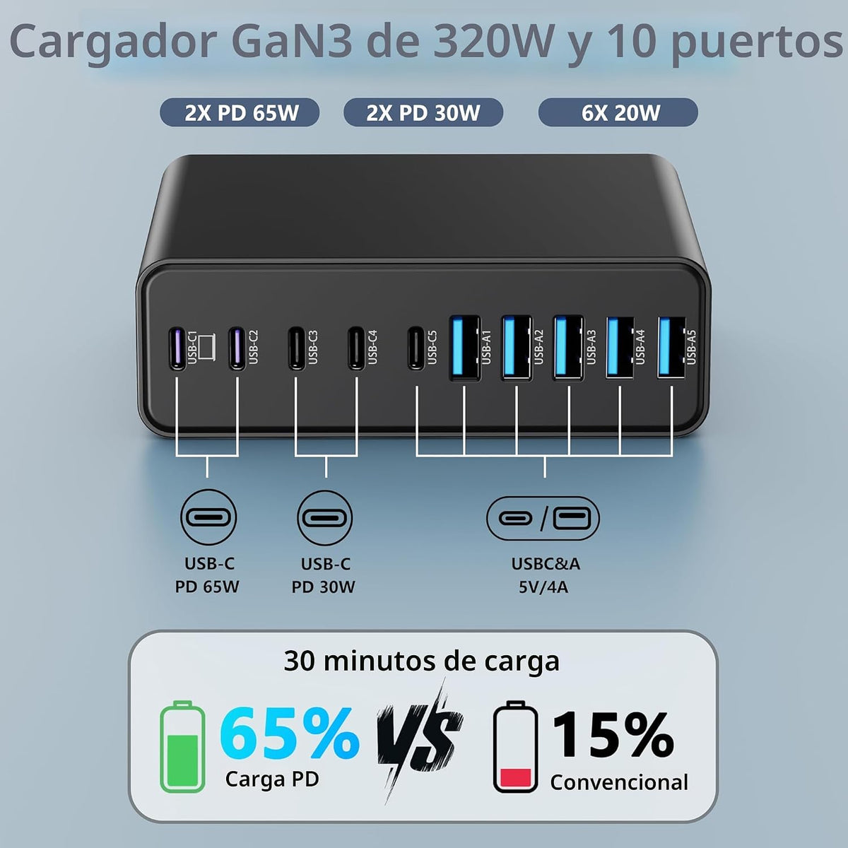 Bloque Cargador USB-C de 320W, Estación de Carga MGRNPONY de 10 puertos GaN negra