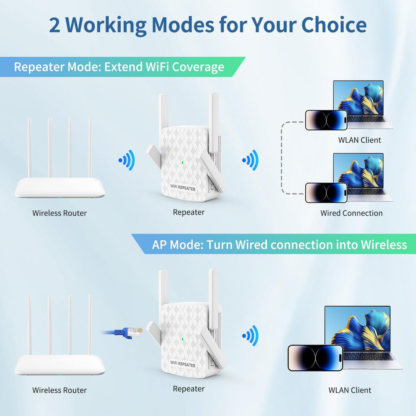 Amplificador de señal WiFi repetidor inalámbrico de