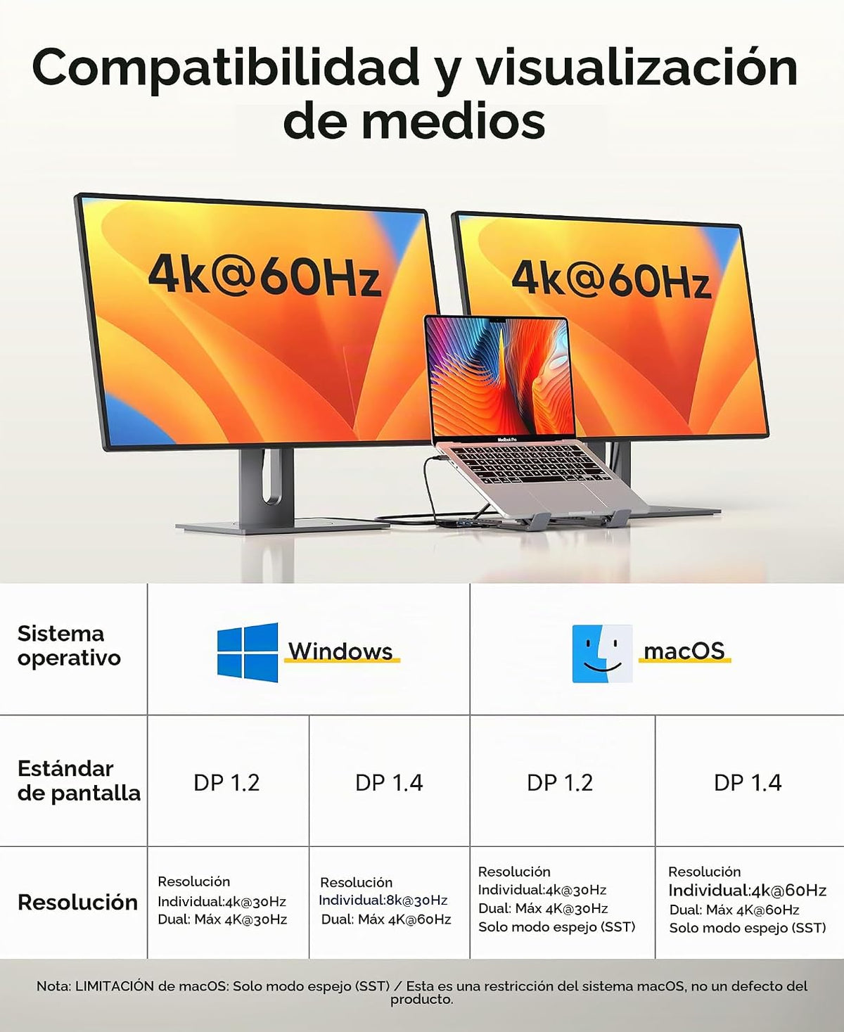 Estación de acoplamiento USB C para laptop con monitor doble, solo...