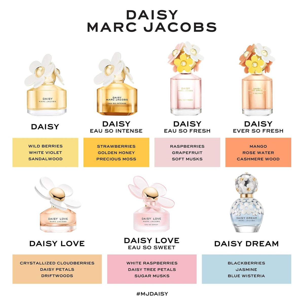 Marc Jacobs Daisy Eau So Fresh Eau de Toilette \u2013 Perfume flora...