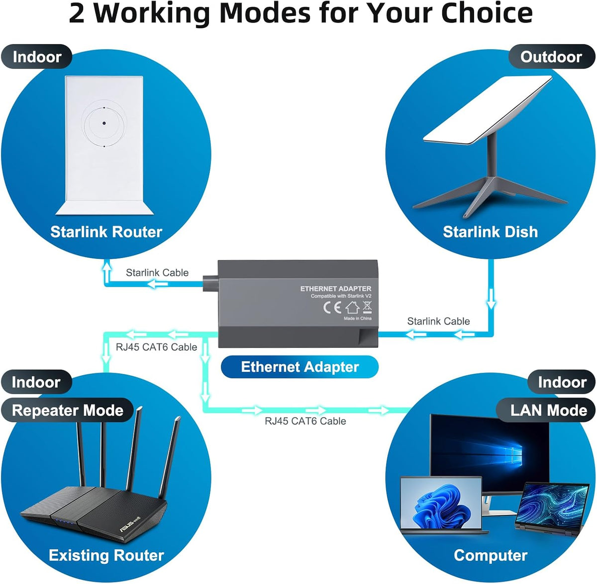 Adaptador Ethernet Starlink para Internet Satelital Rectangular V2, Adaptador Ethernet Starlink Gen 2 para Conexión Externa Cableada Rápida y Estable Star-Link Estándar Activado Gen 2