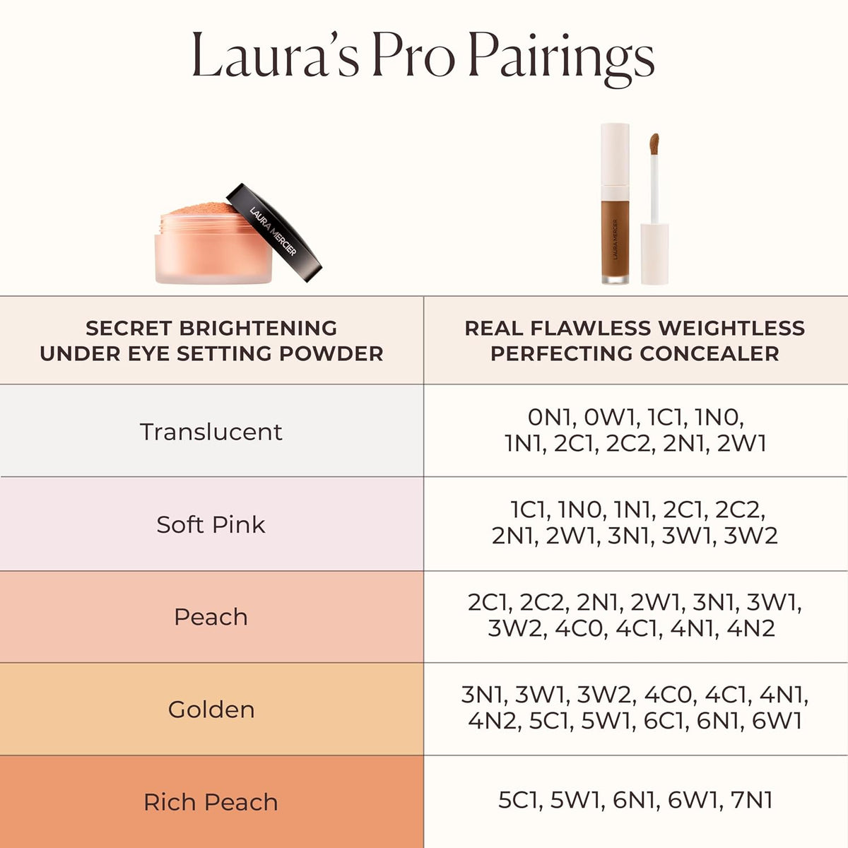 Laura Mercier Corrector impecable real