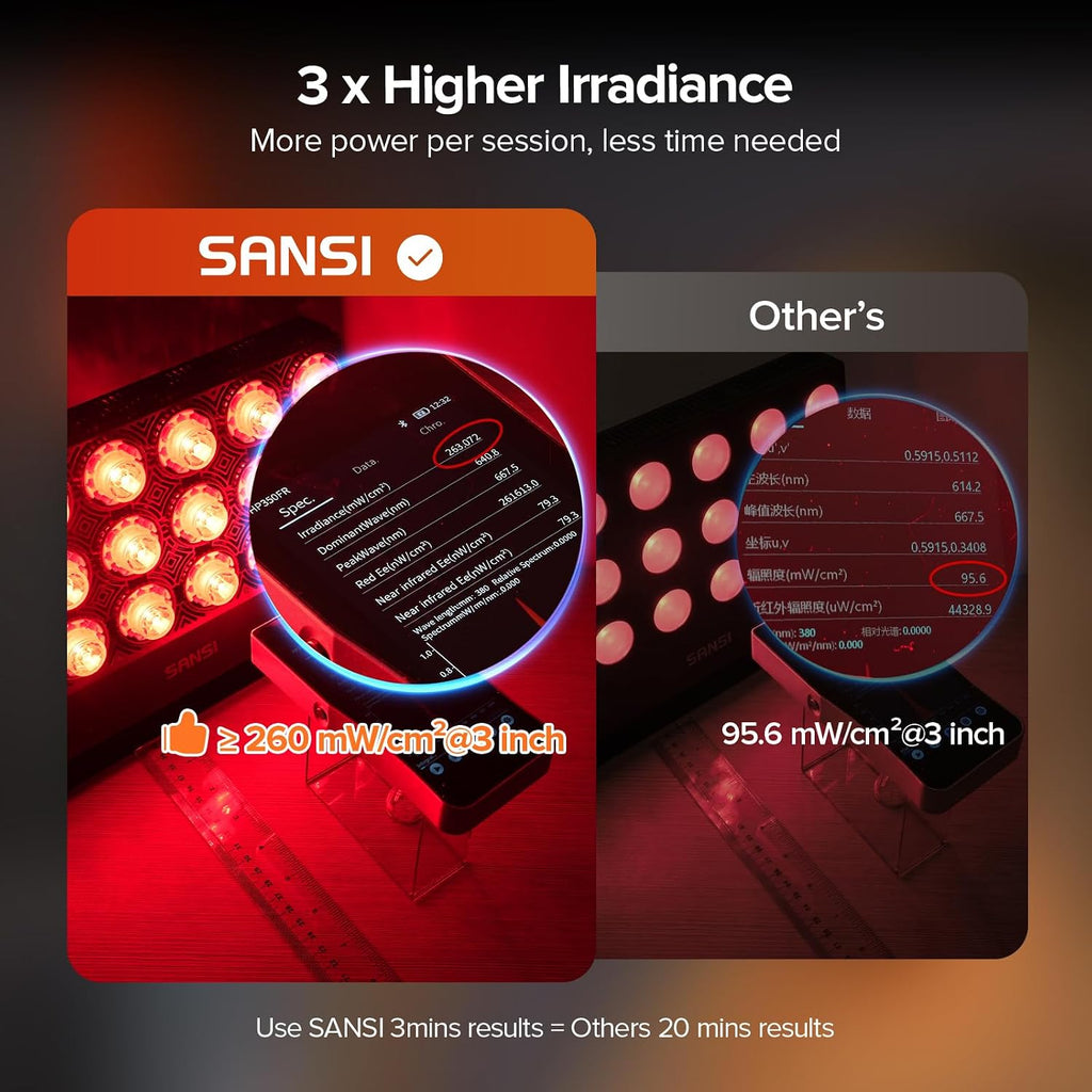 SANSI El panel impermeable de la terapia de la luz roja para el cuerpo y la