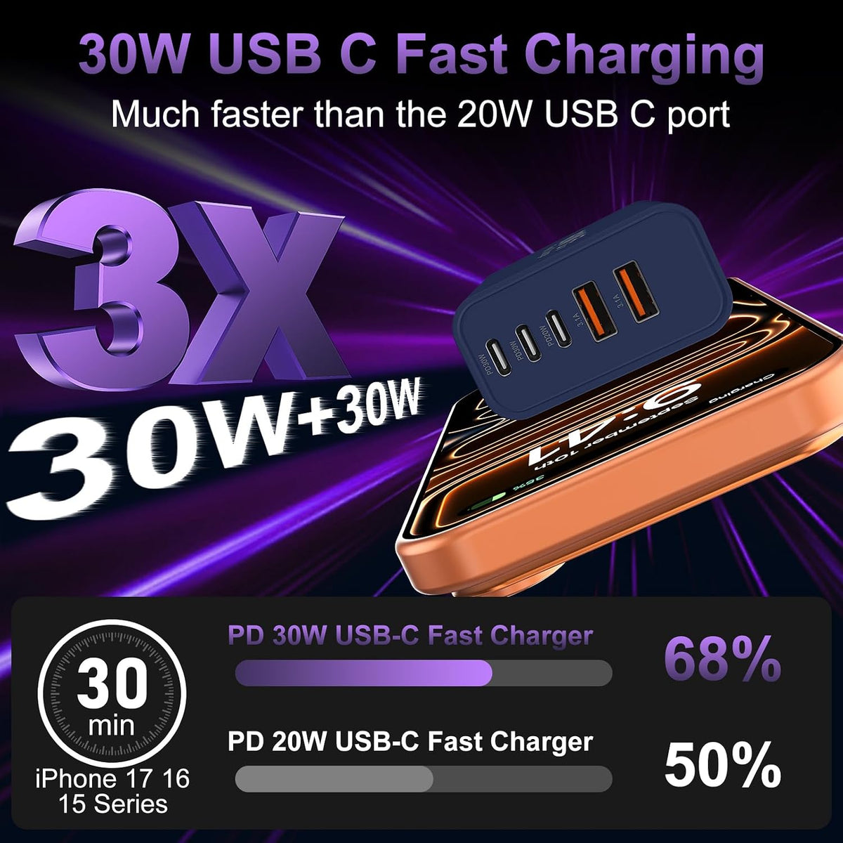 Carga rápida del bloque del cargador del USB C, tipo cubos de carga del