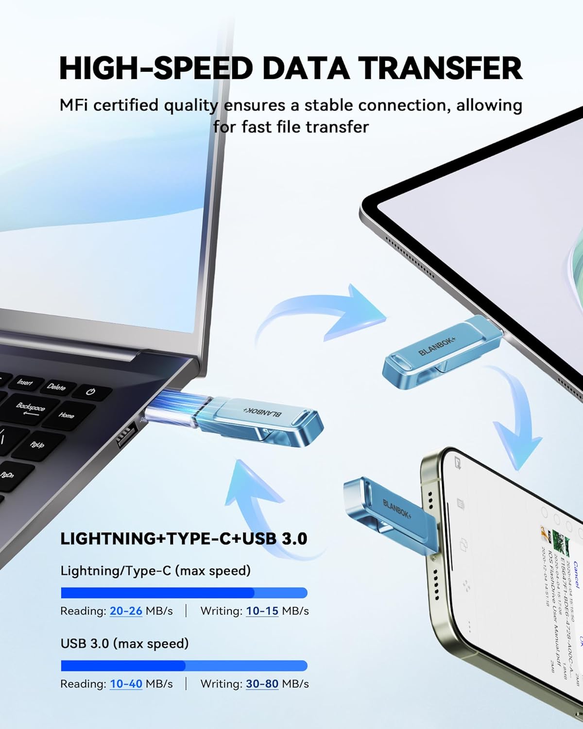 BLANBOK+ Memoria flash USB certificada MFi de 512GB para iPhone, un...
