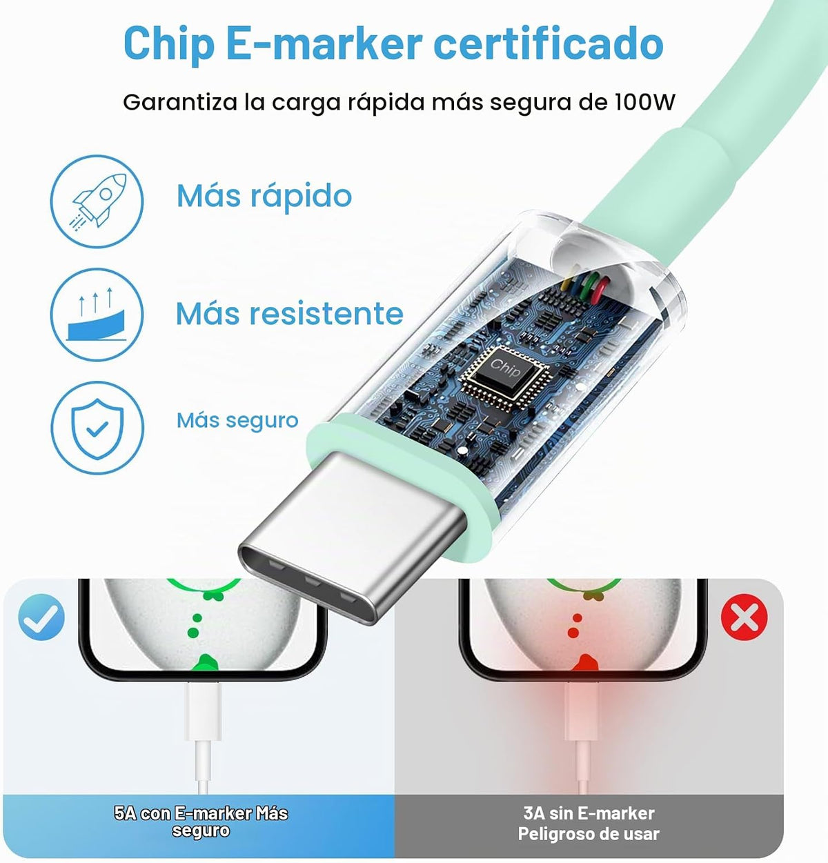 Cargador de carga rápida para iPhone 17, 16, 15, paquete de 3+3 cargadores tipo C, con cable extralargo de 10 pies para iPhone Air/17/17 Plus/17 Pro/17 Pro Max/16/16 Plus/16 Pro/16 Pro Max/15 Pro Max