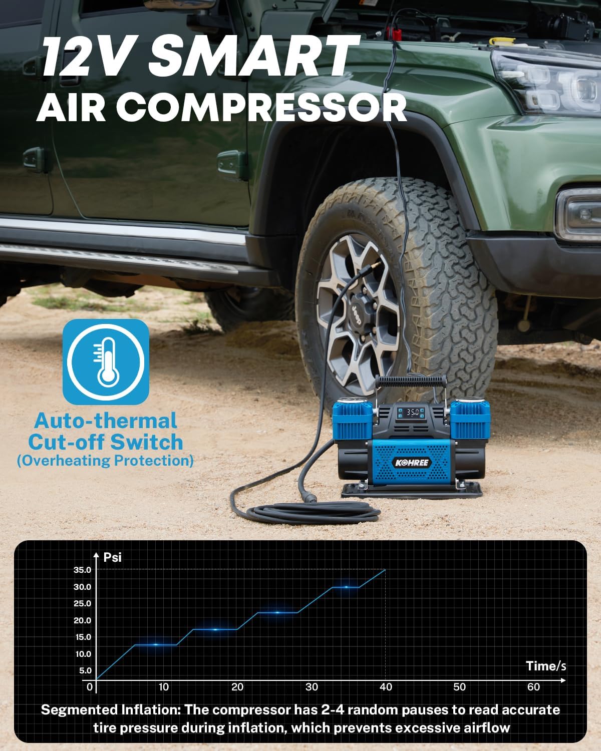 Kohree Compresor de aire de 12V de doble cilindro con panel de visu...