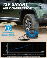 Kohree Compresor de aire de 12V de doble cilindro con panel de visu...