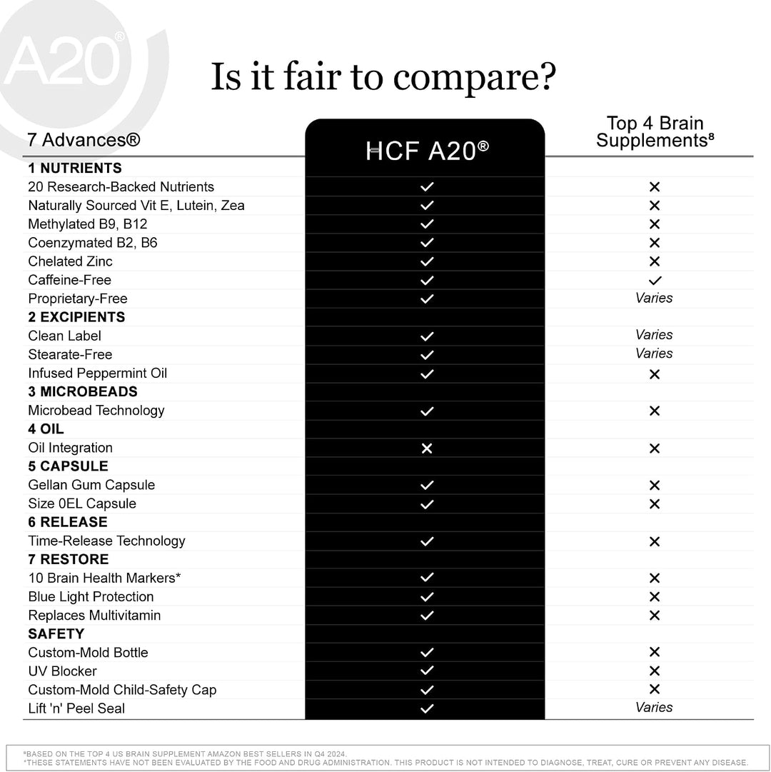 HCF A20 - Suplementos de microperlas para la salud cerebral para ad...