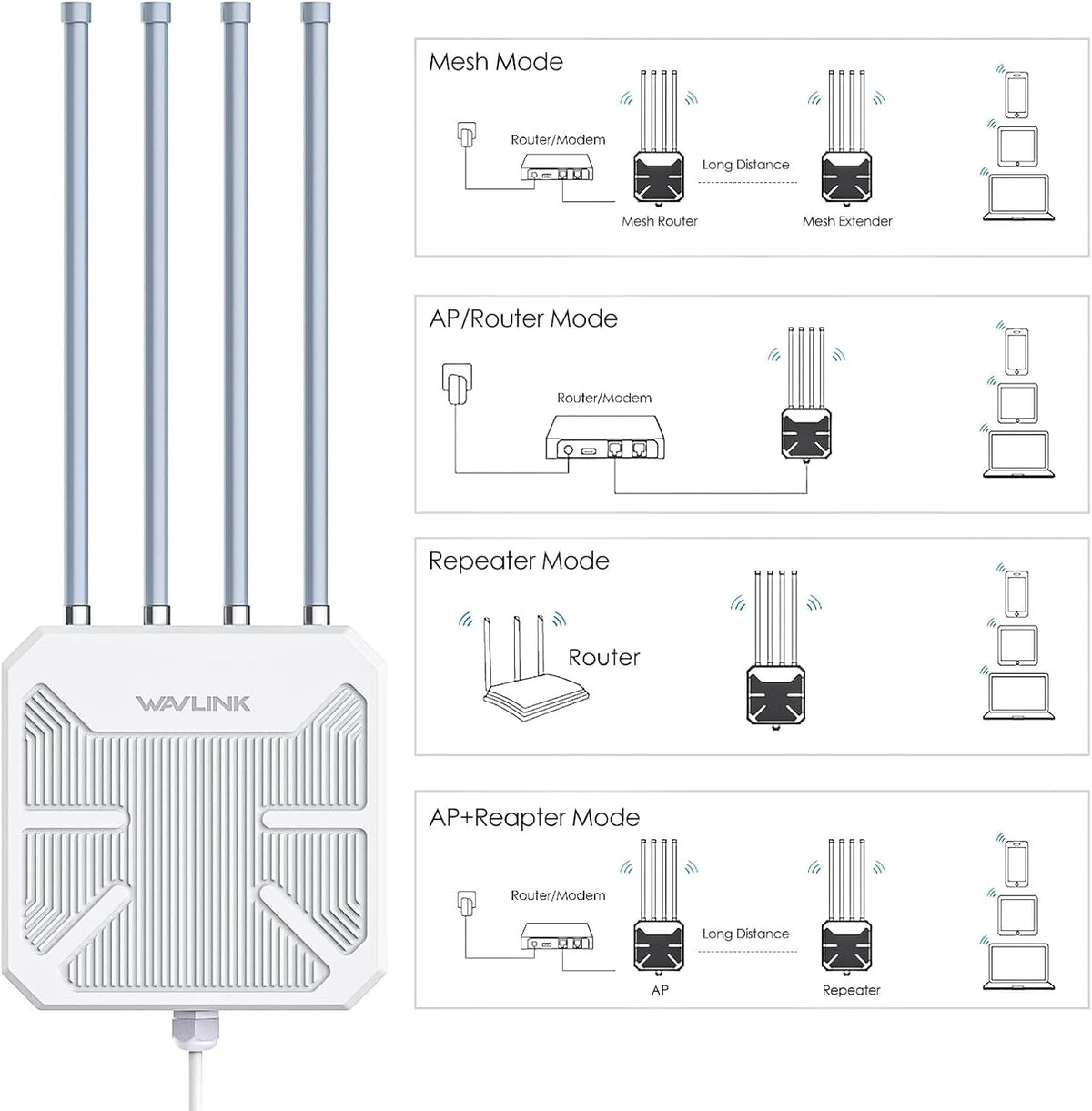 WAVLINK AX1800 Extensor WiFi 6 para exteriores 2026 de largo alcance