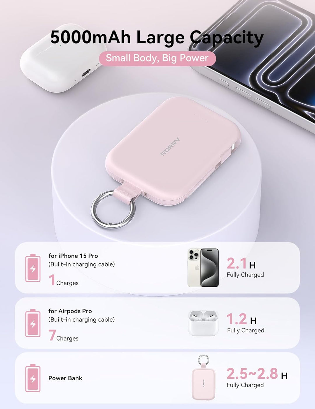 RORRY Cargador portátil, batería externa portátil de 5000mAh con ca...
