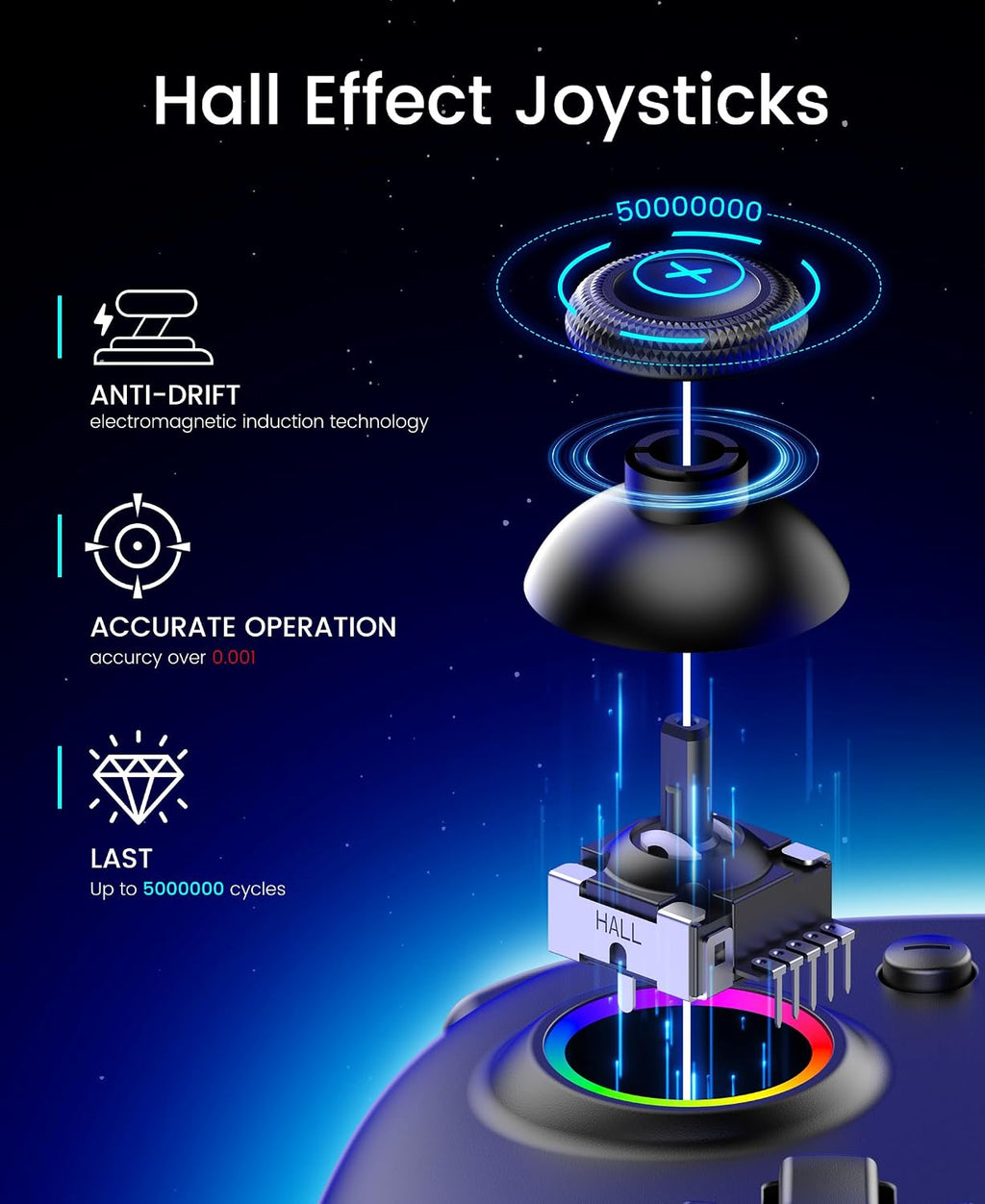 Spican Switch 2 Controller, Accesorios para Switch 2 – Control Pro Inalámbrico con Joystick de Efecto Hall sin deriva, 4 modos RGB, Batería de 10H+, Turbo y Macro, Diseño ergonómico de tamaño completo para Mayor comodidad en juegos de Nintendo Switch 2