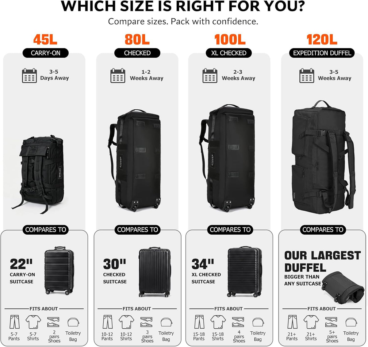 45/80/100/120L Bolsa de lona con ruedas, bolsa de viaje extra grande duradera + bolsa de aseo personal, resistente, plegable con correas para el hombro, uso como equipaje o mochila