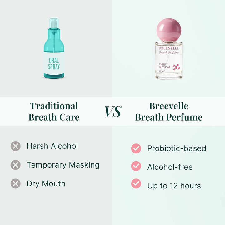 Breevelle The Breath Perfume - Spray oral | Sabor a flor de cerezo...