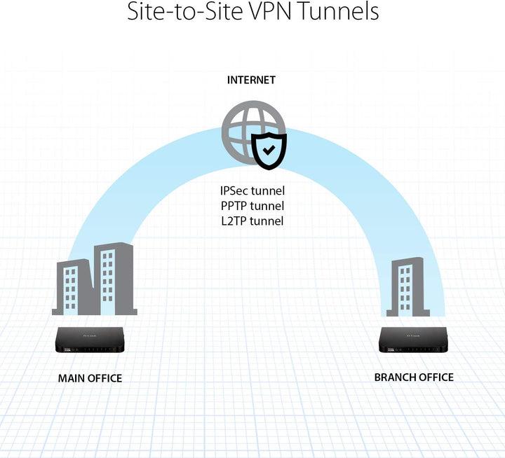 D-Link Router VPN, 8 puertos 10\/100 con filtro dinámico de conteni...
