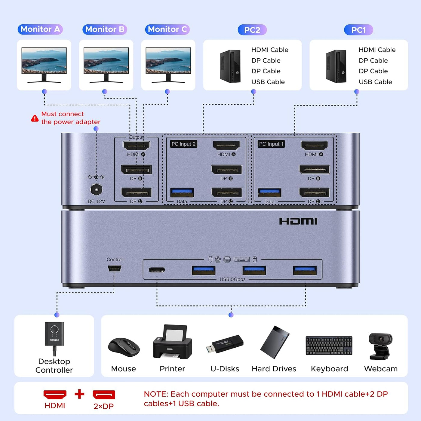 UGREEN 8K@60Hz HDMI Displayport KVM Switch 3 monitores 2 ordenadore...