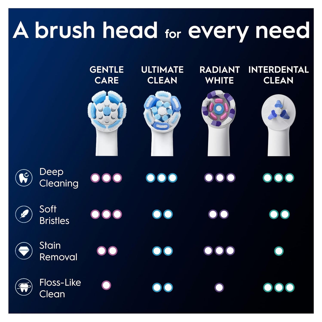 Oral-B iO Series Gentle Care, cabezales de cepillo redondos de repu...
