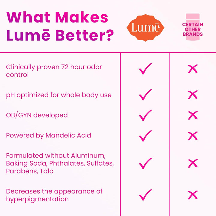 Lume Desodorante para Todo el Cuerpo - Barra Sólida Suave - Control...