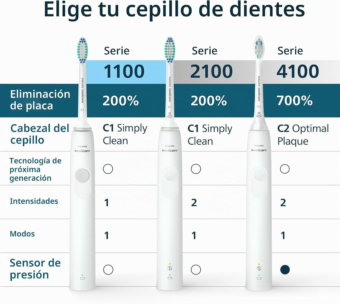 Philips Sonicare Serie 4100 Cepillo de Dientes Eléctrico - Cepillo...