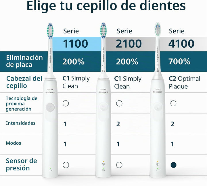 Philips Sonicare Serie 4100 Cepillo de Dientes Eléctrico - Cepillo...