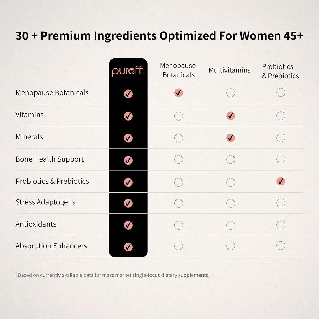 Pureffi Polvo multivitamínico todo en uno para mujer, 33 ingredient...