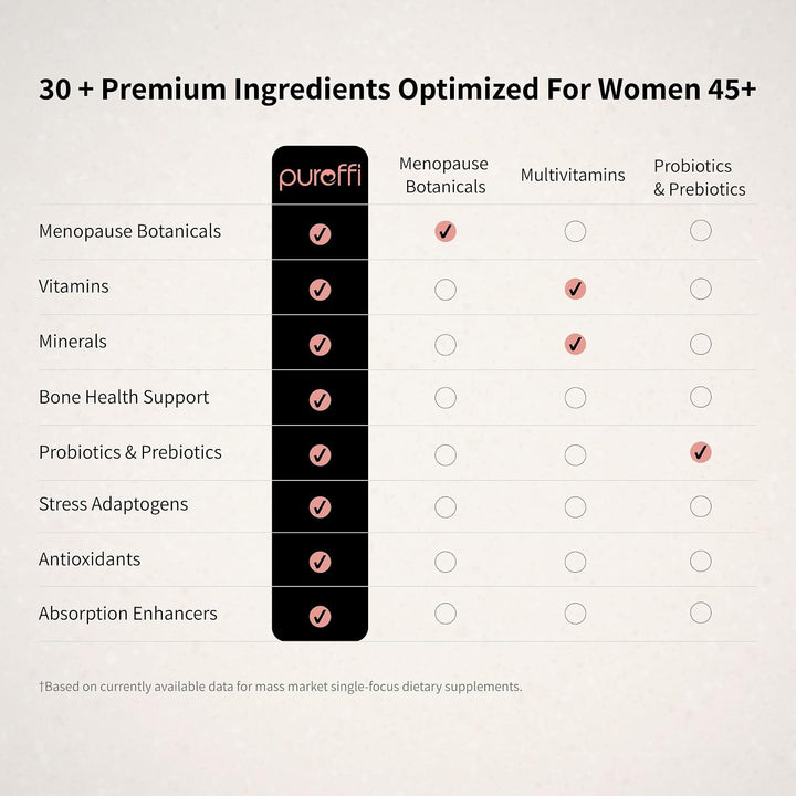 Pureffi Polvo multivitamínico todo en uno para mujer, 33 ingredient...