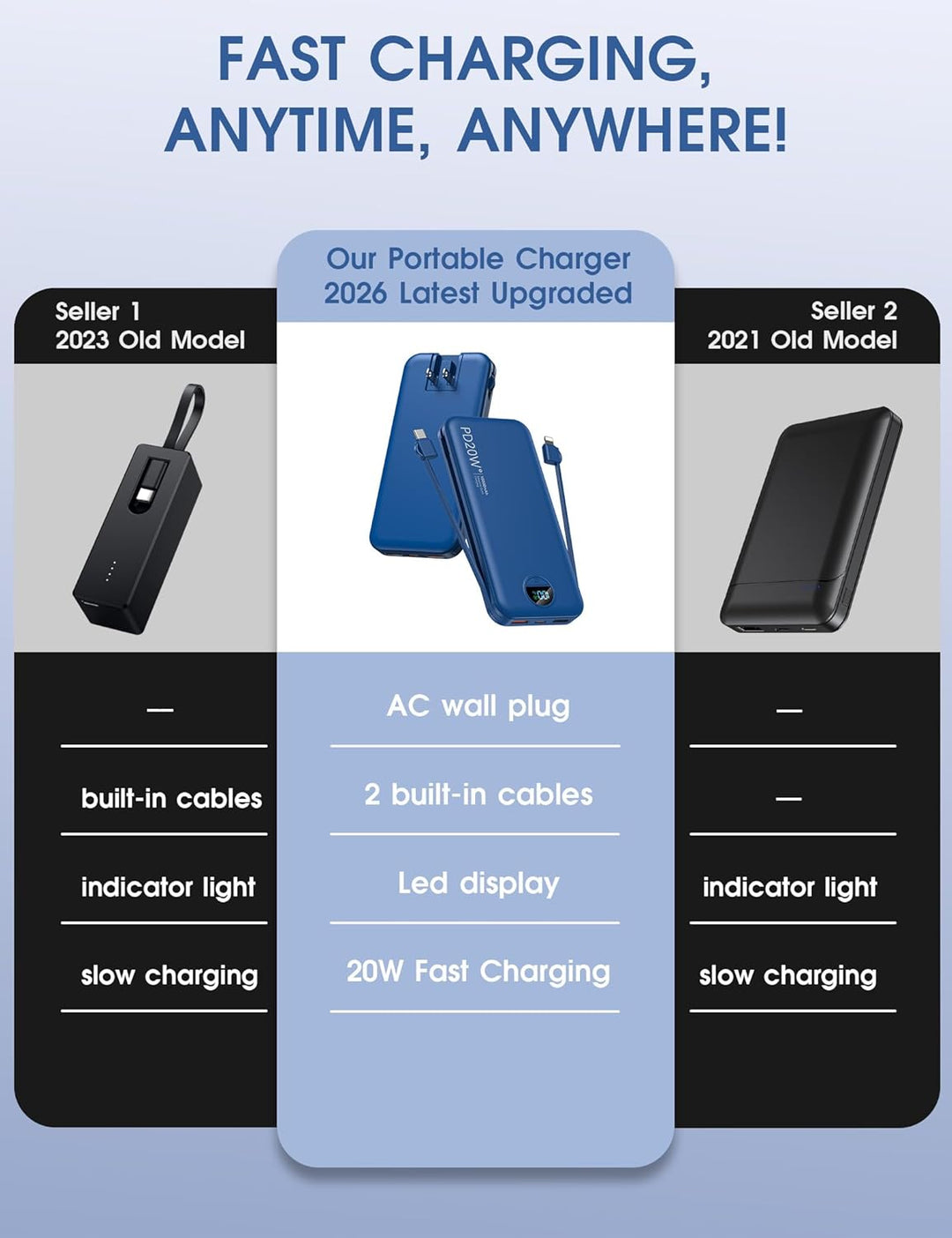 citicr Cargador portátil con cargador portátil, 10000 mAh PD20W USB...