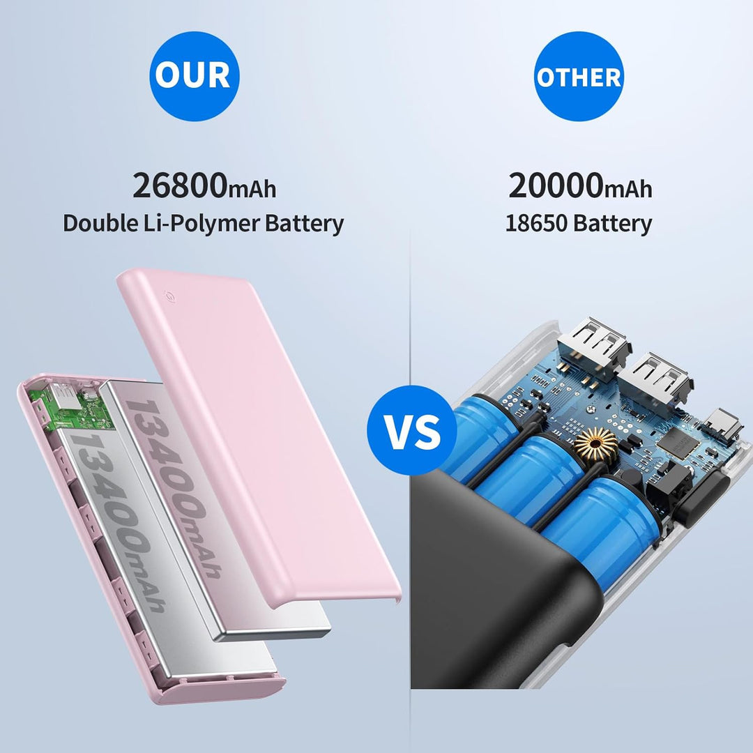 Cargador portátil de 26800 mAh, batería externa para teléfono celul...