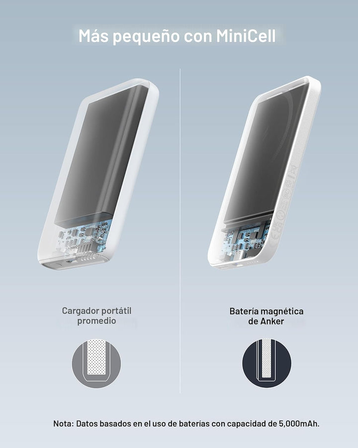 Anker Cargador portátil magnético 621 (MagGo), banco de energía ina...
