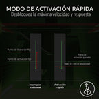 Razer Huntsman V3 TKL 8KHz - Teclado analógico óptico para juegos de