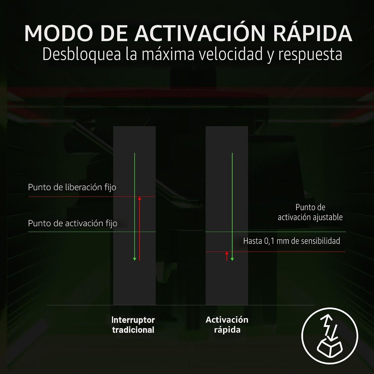 Razer Huntsman V3 TKL 8KHz - Teclado analógico óptico para juegos de
