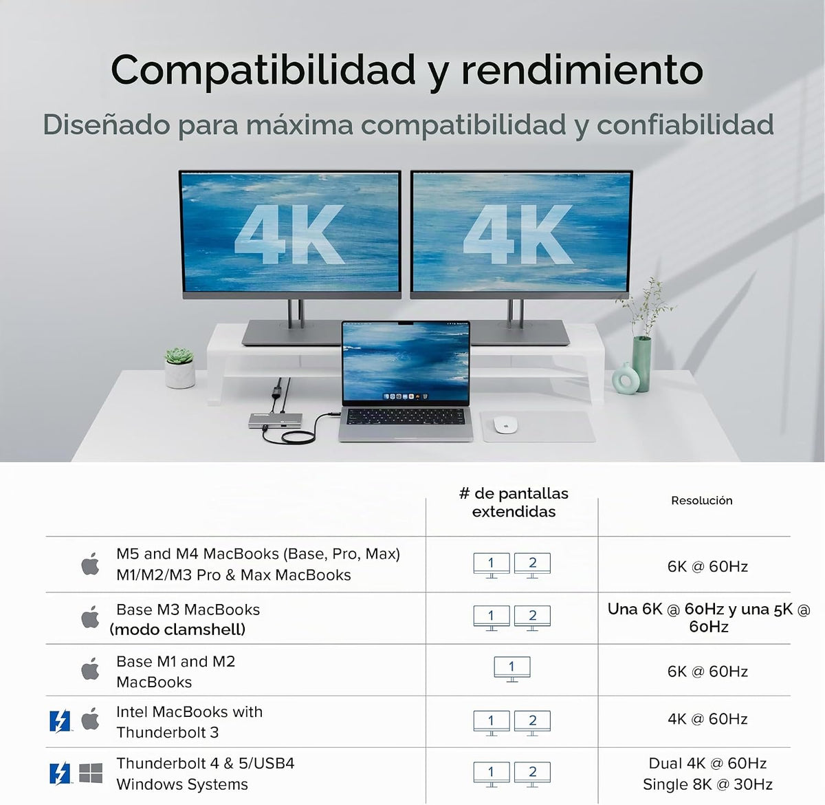 Hub Thunderbolt 4 5 en 1 enchufable, adaptador HDMI 4K incluido