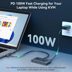 Conmutador KVM USB C para 2 computadoras 1 monitor, 4K @60Hz HDMI