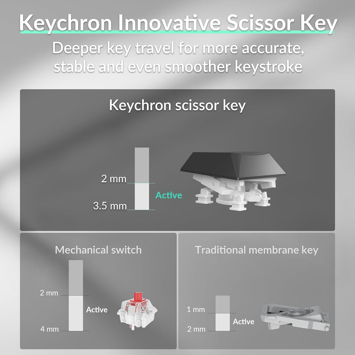 Keychron Teclado inalámbrico B35, 2.4 GHz\/Bluetooth 96% teclado de...