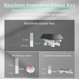 Keychron Teclado inalámbrico B35, 2.4 GHz\/Bluetooth 96% teclado de...