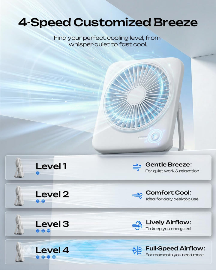 Otlonpe Ventilador de escritorio portátil personal, paquete de 2, 4...